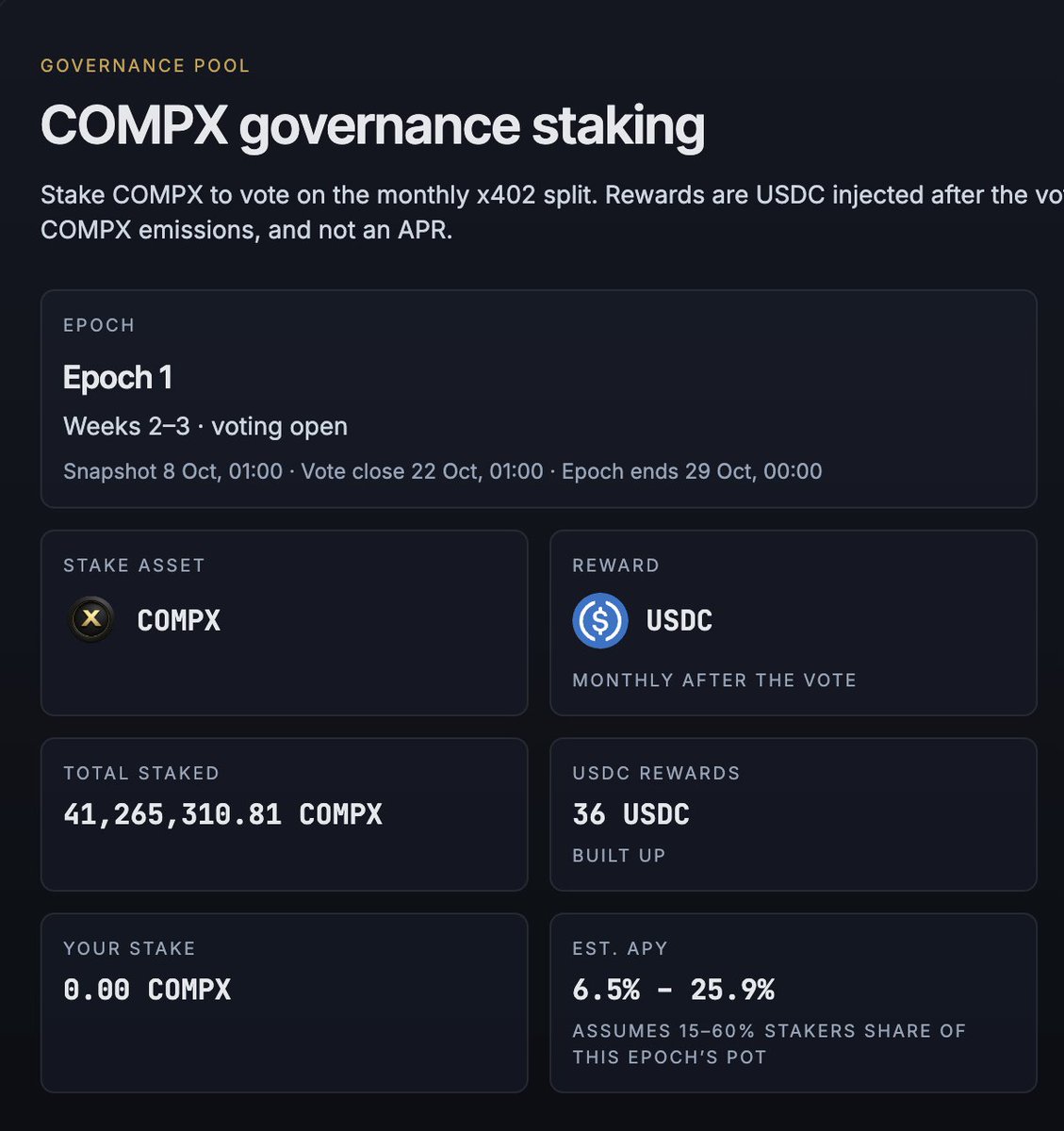 Compxlabs's tweet photo. Have you voted?

Over 41 Million $COMPX committed to our first governance vote - make sure you vote before 22nd October to be counted and receive your share of $USDC! https://t.co/cz463OUTWc