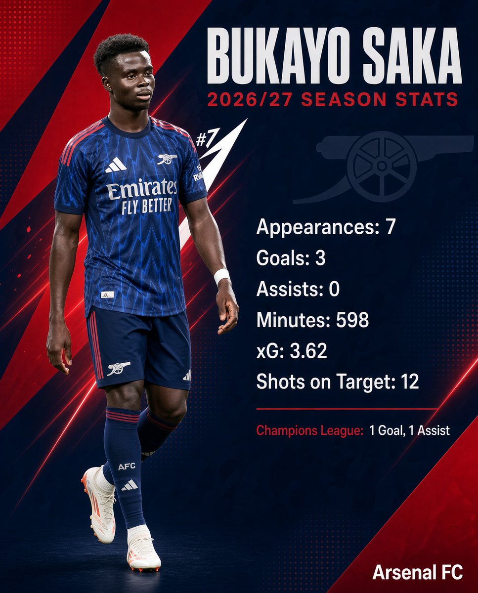 Utd_Headline's tweet photo. Bro this is not the same Bukayo Saka we all know!! Arsenal fans don too overhype him😂😂 https://t.co/hf6MfD7Pzx