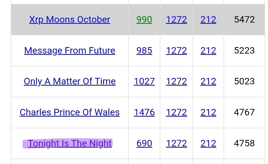 XFamily369's tweet photo. "universal high income" gematria calculator 

XRP Moons October   👀💥

Tonight is the night 

October Thirty One

Mega millions Winner https://t.co/dLBJCps0fX