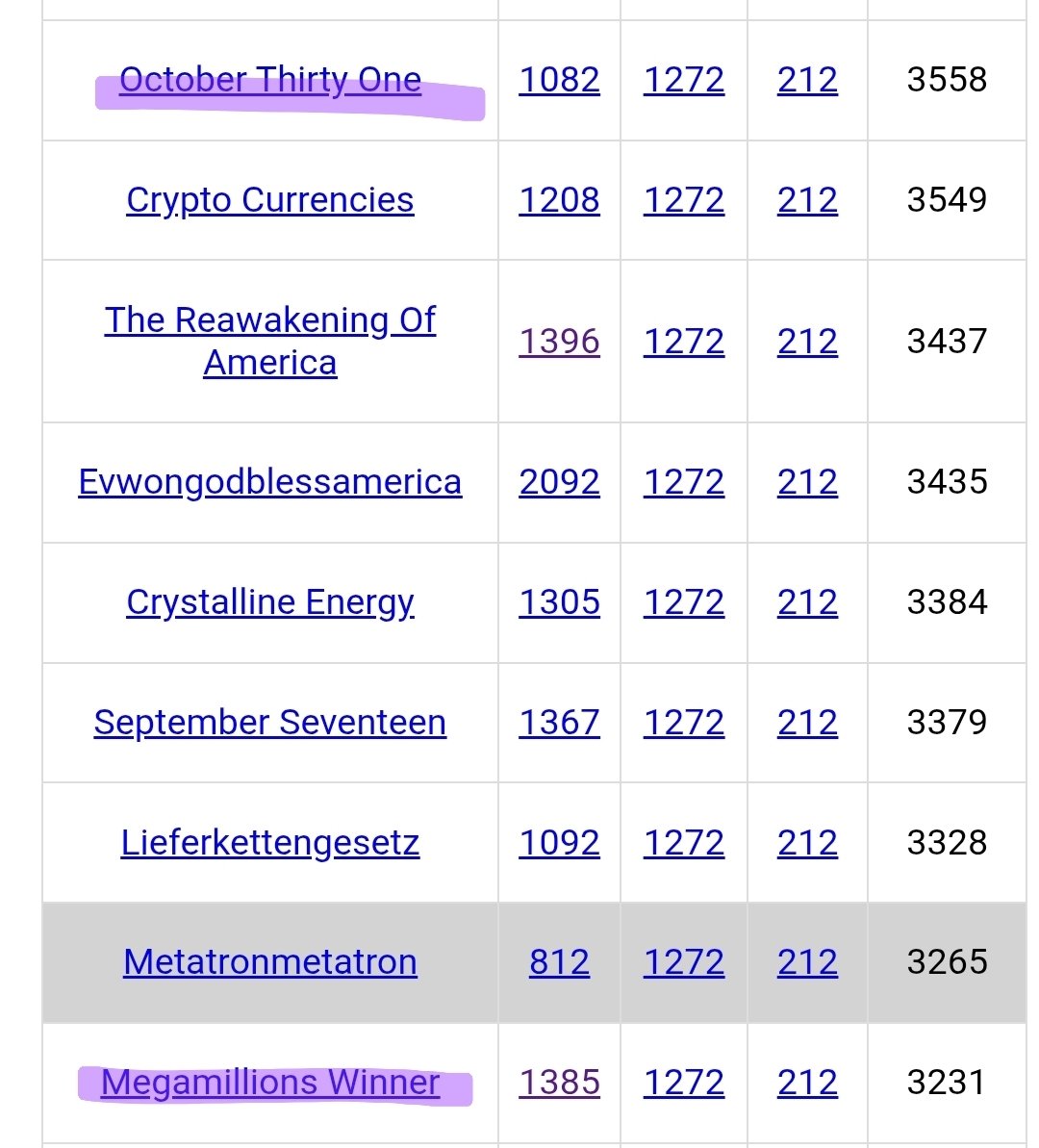 XFamily369's tweet photo. "universal high income" gematria calculator 

XRP Moons October   👀💥

Tonight is the night 

October Thirty One

Mega millions Winner https://t.co/dLBJCps0fX