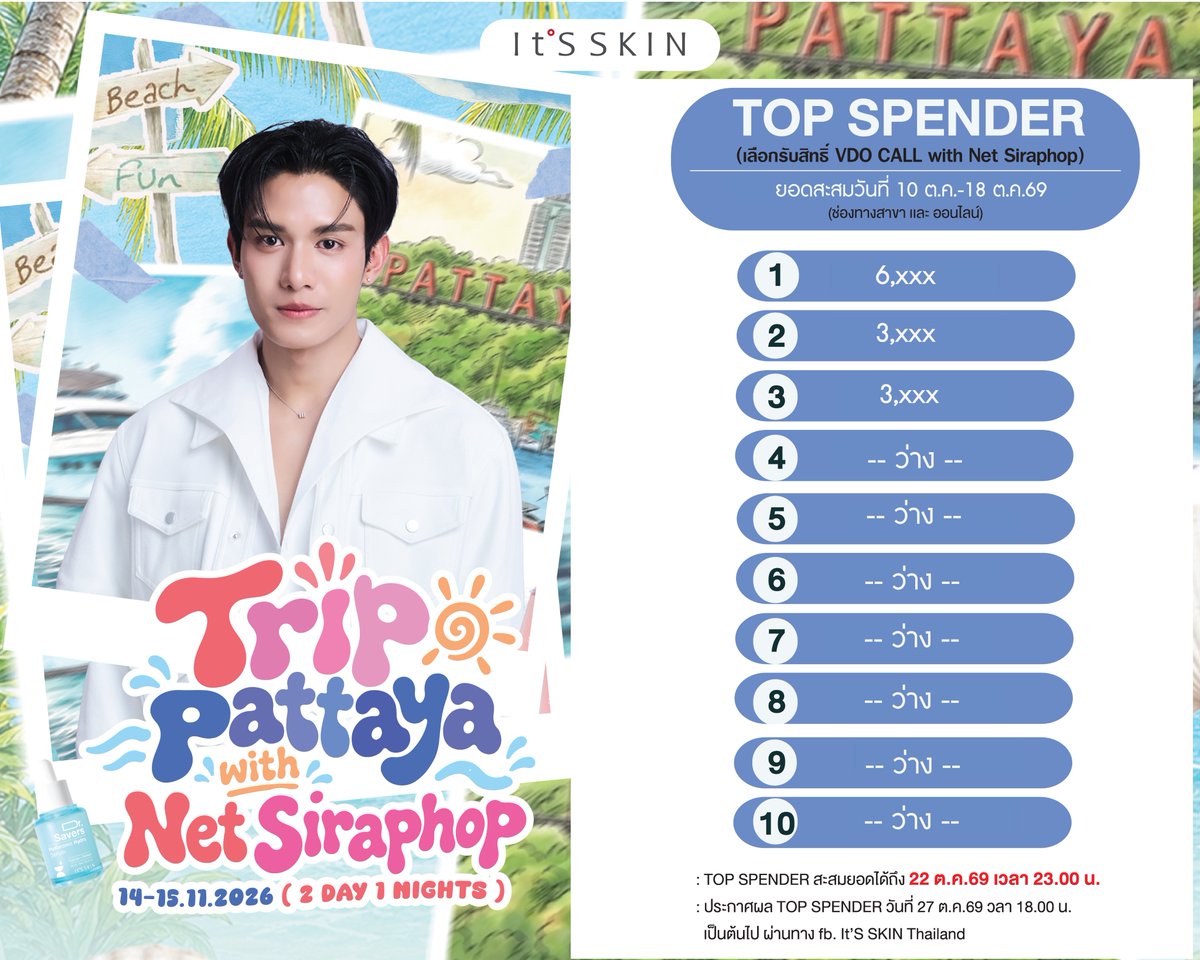 ItsSkinTH's tweet photo. 📣ประกาศยอดสะสม Top Spender 20 ท่าน
(เลือกรับสิทธิ์เข้าร่วมทริป It'S SKIN Trip Pattaya with Net Siraphop)
📣ประกาศยอดสะสม Top Spender 10 ท่าน
(เลือกรับสิทธิ์ VDO CALL with Net Siraphop)
ยอดสะสมวันที่ 10 ต.ค.69-18 ต.ค.69
📌Top Spender สะสมยอดได้ถึง วันที่ 22 ต.ค.69 เวลา 23.00 น.
🥳ประกาศผล Top Spender วันที่ 27 ต.ค.69 เวลา 18.00 น. เป็นต้นไป ผ่านทาง fb. It'S SKIN Thailand
.
สอบถามข้อมูลเพิ่มเติม เพื่อร่วมกิจกรรม
💗It’S SKIN Shop ทุกสาขา
💚Line Official : @itsskinthailand
💙Facebook : It’S SKIN Thailand
☎️Call Center : 086-354-4606
.
#ITSSKINxNetTripPattaya #netsiraphop
#ITSSKIN #ITSSKINThailand #DrSavers #DrSaversSerum #เซรั่มกู้ผิว
#BifidaSilky #CicaComfort #VitaGlow #PDRNRevital #HyaluronicHydro