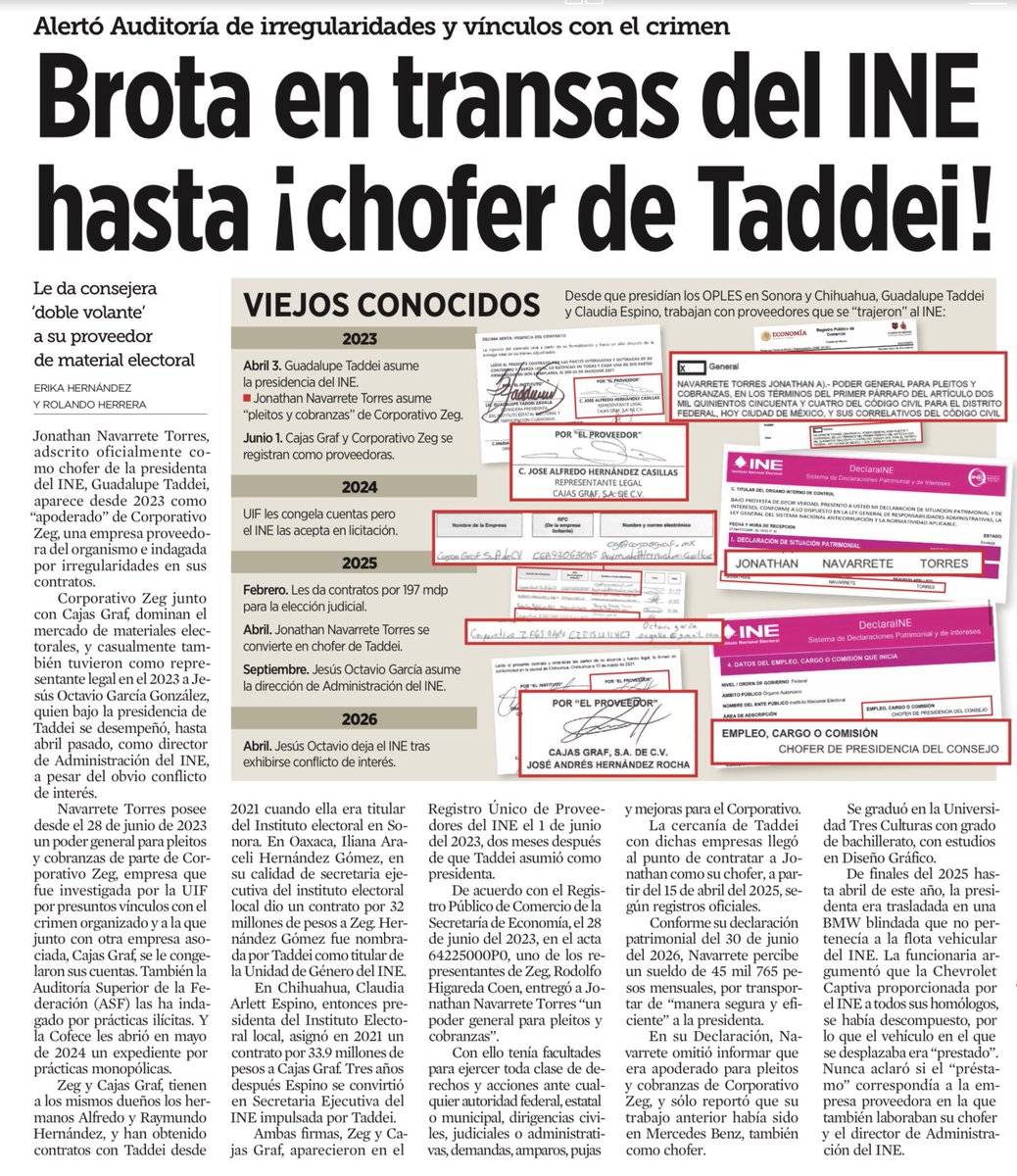 JoseMarioMX's tweet photo. En el INE, quienes representaban a empresas proveedoras terminaron ocupando cargos dentro del propio instituto. Reforma revela que hasta el chofer de Guadalupe Taddei aparece como apoderado de una contratista. Mientras tanto, empresas vinculadas obtuvieron una adjudicación directa por 197 millones de pesos. ¿Quién vigilaba a quién?

La ley permite investigar de oficio, sancionar conflictos de interés y castigar el encubrimiento. La renuncia de un funcionario no extingue sus posibles responsabilidades. Si las autoridades conocían estas relaciones, deben explicar qué investigaron, qué resolvieron y por qué. El silencio institucional no sustituye una resolución.

La autonomía del INE no es una licencia para la opacidad ni un escudo frente a la justicia. Una institución encargada de garantizar elecciones confiables debe demostrar que sus propios contratos se adjudican con legalidad.