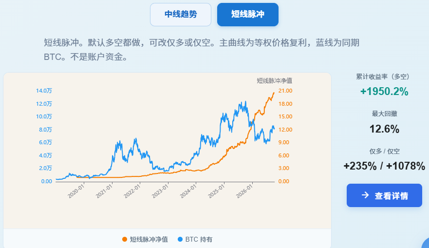 quantbblabs's tweet photo. 先回测，在实盘。现已上线中线趋势策略，短线脉冲策略，欢迎测试~ #量化交易  #AI交易  #币圈 

https://t.co/xkZH4kzzMT https://t.co/1HVSudlcE0