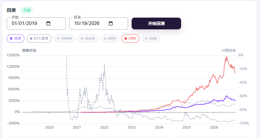 quantbblabs's tweet photo. 先回测，在实盘。现已上线中线趋势策略，短线脉冲策略，欢迎测试~ #量化交易  #AI交易  #币圈 

https://t.co/xkZH4kzzMT https://t.co/1HVSudlcE0