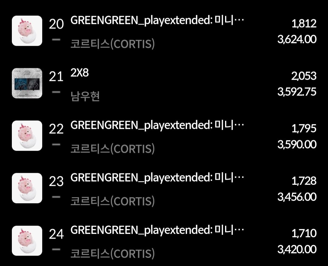 xjfkgkdklaah's tweet photo. ⚠️😡하이브와 빅히트가 또 다시 앨범 대량구매 하도록 편법 이벤트를 열고 있습니다!😡⚠️절대 좌시해서는 안됩니다!편법을 써서 방탄을 뛰어넘을라고 하는 팀들한테는 절대 봐주면 안됩니다!지금 당장 아리랑 실물 앨범 대량구매 시작하세요!연말까지 이어져야 합니다! https://t.co/8GRKPCMhcv