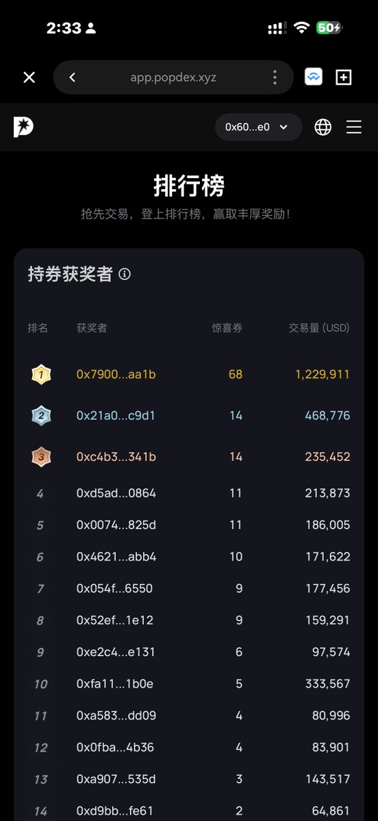 monkeyjiang's tweet photo. 现在的DEX有多卷
HYPE不用说了，卷王之王

Foresight Ventures 
投了一个叫PopDEX 的DEX
比HYPE还卷

他们家的玩法有多“奇葩”
有点类似玩双色球彩票

这里有两个词 MegaPop 和Pop Tickets

PopDEX设立了奖池，官方拿出协议收入的40%作为奖金，会注入MegaPop奖池。

MegaPop的奖池计划每周都会更新
如果当周没人获得，就自动延续下周，奖金是累积的，现在奖池已经6万多U了。

Pop Tickets是指“彩票”（惊喜券）

用户完成交易目标就会获得一张彩票，每个地址最多可以获得1万张。

平台每周一开奖，开奖的数字是6位数
是取自计划抽奖时间当时或之后产生的第一个比特币区块。

公平性是有保证的，不会搞暗箱操作那种（难能可贵）

如果手里的惊喜券号码及对应的位置全中，那么就会获得MegaPop奖池里的42%（一等奖）

当然，如果不止你一个中奖，那么其他全中的人也会跟着一起瓜分。

官方还从MegaPop奖池里拿出8%，设立了Super Prize，属于二等奖。

三等奖更容易一些，惊喜券对应位置中了4个号码，那么会获得100U奖励。

衍生品DEX卷到现在
@popdex_ 是有希望突围的。
玩法、资源、背景属于一线的竞争梯队。

交易的同时还能玩彩票
对于老彩民来说，还是挺有吸引力的。

如果现在能中一等奖
获奖的恰巧只有你
那么现在奖池的6万多U全都是你的。