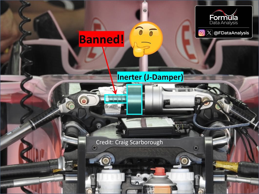 FDataAnalysis's tweet photo. FIA banned the 'Inerter' (also called 'J-Damper') in 2022... but WHAT is that? And HOW does it work? 🤔

I will give you the answers in this thread... and explain how it could have mitigated porpoising! 👀 

👇Read on, and get ready to learn!👇 #F1 https://t.co/oOrQGULqax