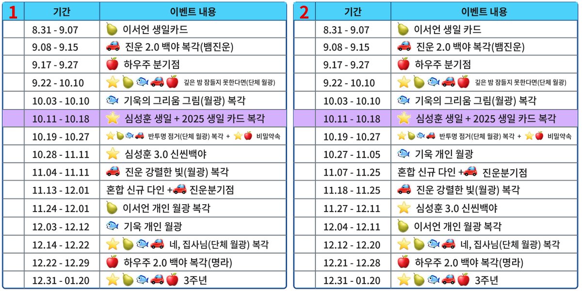 hammylog41's tweet photo. 로테이션 일정표의 날짜를 수정했습니다.

원본분은  진운 분기점 스토리에 마지막 혼합 다인 가챠와 비슷한 시기에 진행될 가능성이 있다는뜻 입니다.

다만, 실제 일정은 변동 될 수 있으니 로테이션 일정표는 참고용으로만 봐주세요, 감사합니다! https://t.co/vfSpomOtUx