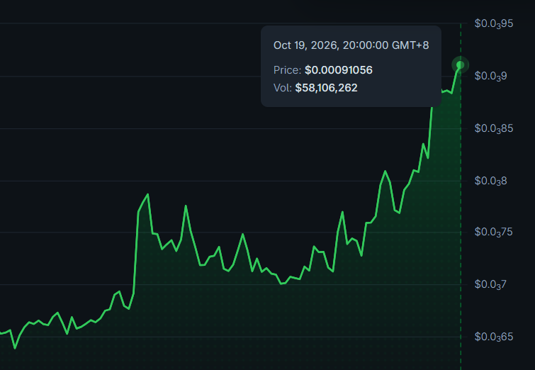 AltsDaddycom's tweet photo. $AMP amping up for that big ramp jump https://t.co/VS9sCDi0ZQ