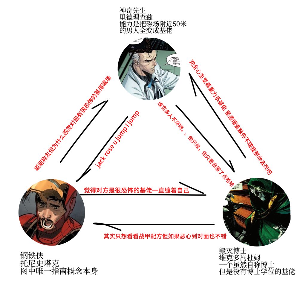kamis090320's tweet photo. 我对这三人：（不是三角恋） https://t.co/0hQgx1LoDl