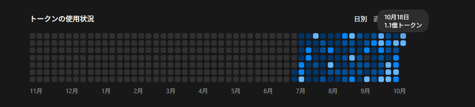 RumiaProject's tweet photo. $20プランにしては使いすぎだと思う🤔 https://t.co/caU0zP8jNp