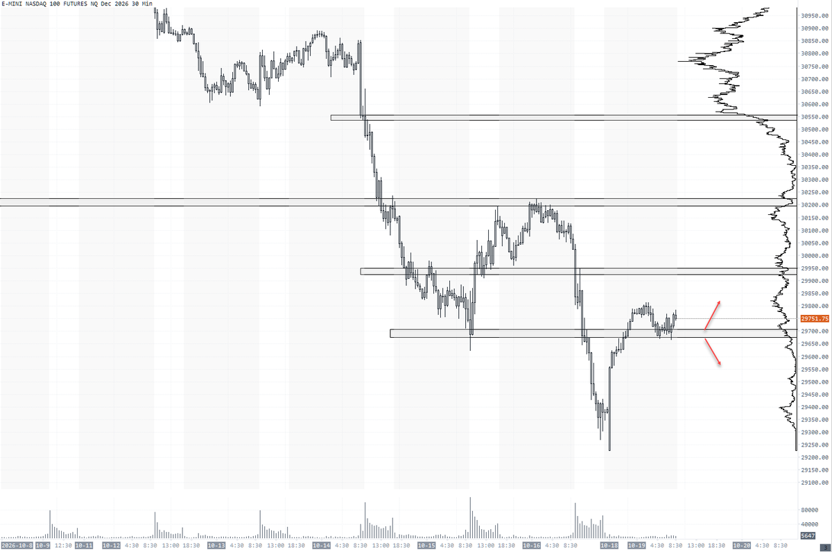 thevoy's tweet photo. GM! Same levels from last week #NQ_F https://t.co/ZxtBeeLoLW