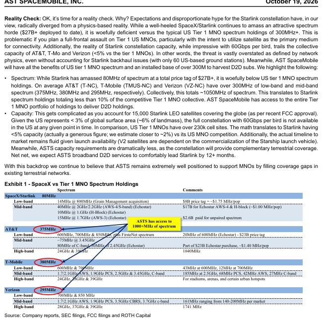 spacanpanman's tweet photo. $ASTS: 🚨ROTH CAPITAL REITERATES $108 PRICE TARGET AND BUY RATING

ASTS: Partner Approach Is Less Spectrum Intensive & Attractive to Sovereign Models   

ASTS has come under significant pressure (down 69% since late May; Nasdaq (COMP) down 3%) around the perceived Starlink competitive threat. More recently, this has been exacerbated by SpaceX (SPCX-NC) spectrum-hording events ($8B Grain acquisition). We believe this misses the point, as SPCX requires significant spectrum for direct competition with Tier 1 MNOs, while ASTS embraces a neutral partnership role. Additionally, we believe that neutral status for sovereign constellations continues to favor ASTS as SPCX Ukrainian disruption drives additional business to ASTS. With commercialization still targeting "early 2027," our rating on ASTS remains Buy, with expected near-term volatility.

Still tracking to "early 2027": 
Despite recent reports and some launch slippage, ASTS continues to broadly track to an "early 2027" constellation commercialization. Bluebirds 14-16 have arrived at Cape Canaveral for launch, while bluebirds 17-50 are in some form of production. Meanwhile, the launch schedule remains more fluid and has generally lagged expectations. At present, ASTS is heavily dependent on SpaceX's Falcon-9 through year end, before Blue Origin's New Glenn 3 is expected to return to the launch pad. ASTS also remains engaged and in qualification with multiple other launch vehicles. Longer term, we believe that launch vehicle diversity is key to sustaining constellation expansion beyond the base 45 satellites required for commercialization. Overall, the ASTS constellation is "when, not if," and we highlight recent performance tests to validate constellation viability. 

Spectrum is nice, partnerships are better: 
Post SpaceX/Starlink's disclosure to acquire 14MHz of low-band spectrum from Grain Management for $8B (~$1.75 per MHz/pop), the market and investor concerns have heightened around the importance and requirement for spectrum. This provides SPCX with ~80MHz of aggregate spectrum (14MHz, low-band, 65 MHz mid-band). Lost in the discussion are the different models and go-to-market approaches; ASTS in partnership with 60+ MNOs (Mobile Network Operators) with 3B+ subs; and Starlink with a full-frontal competitive assault on traditional MNOs. Importantly, the average Tier 1 US carrier has over 300MHz of spectrum for terrestrial mobile services in comparison to 80MHz for Starlink. Additionally, each US MNO has 70k+ cell sites vs Starlink's constellation that will have 15k satellites servicing the globe (<1000 over the US at any point in time. Note: The US is ~6% of global landmass). The bottom line is that Starlink has significantly less capacity (<5% in our estimation) due to frequency reuse to support a large subscriber base for primary services, vs complementary satellite coverage to plug in terrestrial coverage gaps as targeted by ASTS.   

Sovereign constellations and other issues: 
ASTS continues to established itself as a unique and reliable neutral third-party partner for terrestrial MNOs and governmental organizations. While ASTS's 60+ MNOs with 3B+ subs validates this approach, we continue to see increasing opportunities as a prominent provider of dedicated sovereign constellations. Similar to the Japanese J-LEO constellation (The Rakutan-AST SpaceMobile JV subsidized by the Japanese Ministry of Communications to the tune of 150 billion yen (approximately $926 million)), we believe a LEO arms race for sovereign capacity in G-20 and other countries, particularly in the Mideast, could emerge in 2027+. Given recent events around Starlink/Starshield degrading Ukrainian communications infrastructure during Russian drone attacks, we believe that ASTS's position as a neutral third-party leader continues to be solidified. We believe SPCX actions continue to drive business (sovereign constellations, MNOs, government entities) to ASTS and other non-SpaceX vendors such as Gogo (GOGO-Buy). We maintain our Buy rating and believe investor sentiment will shift with continued manufacturing milestones, launches, and ultimate commercialization in 2027.