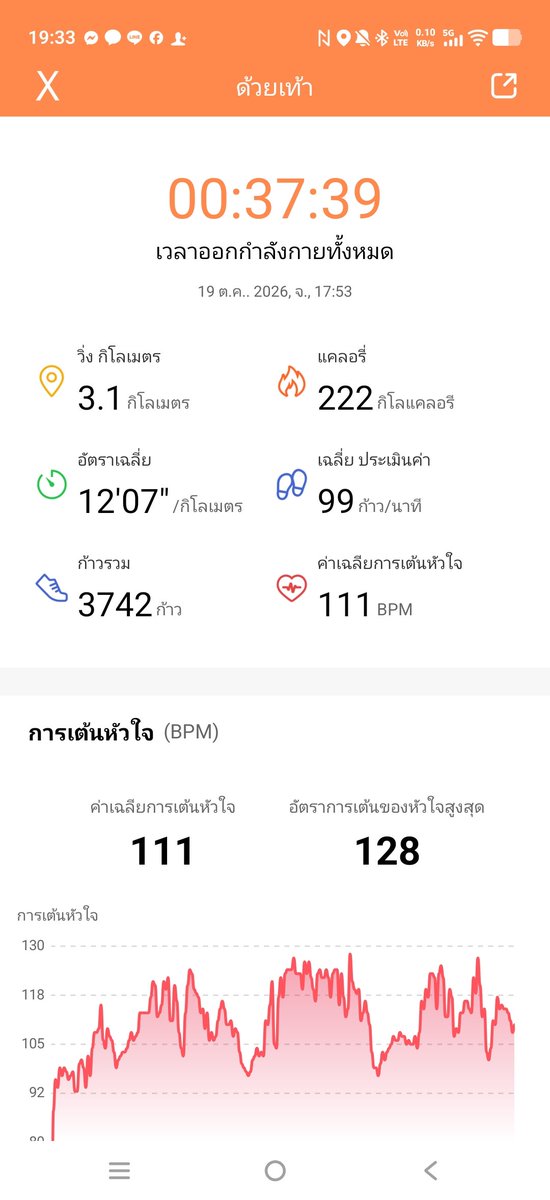 poilzas's tweet photo. ค่อยๆ เพิ่มไปเรื่อยๆ https://t.co/P5YjsYoYw8