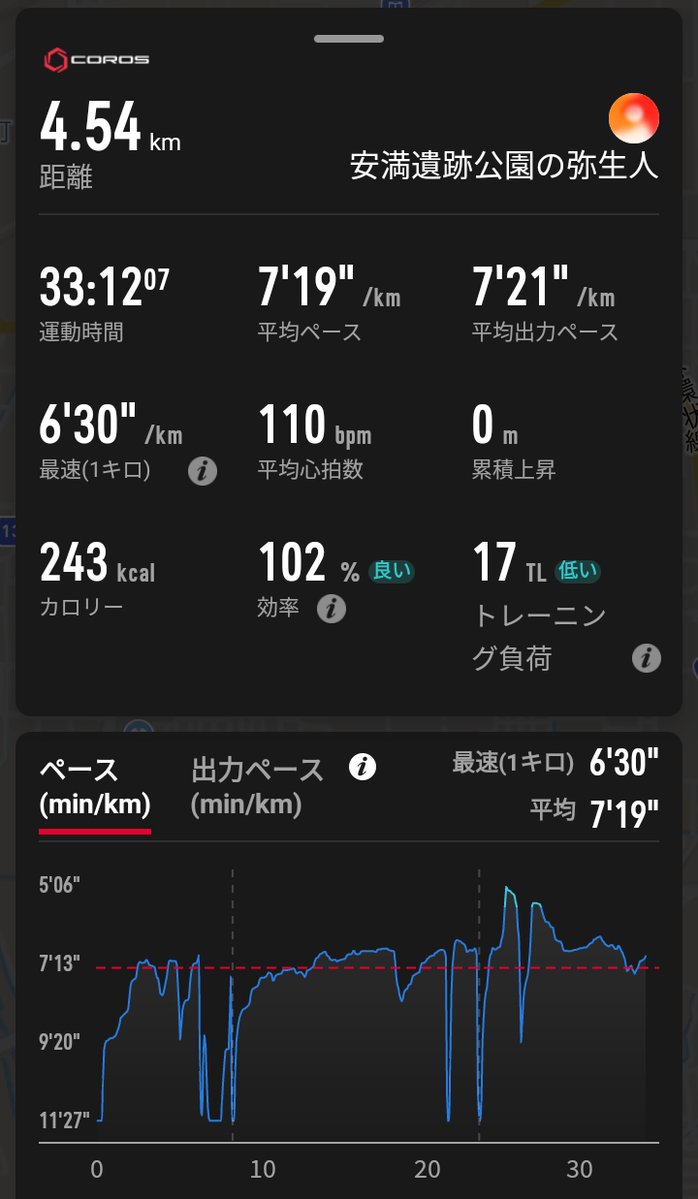 EngPapaRunner's tweet photo. アクティブリカバリー30min

昨日の中強度走は堪えましたね。
一晩明けて脚が筋肉痛になってしまいました。

さて、明日からは泊りがけの出張です。
2日間ランオフになってしまいます。 https://t.co/xHNf4oLRfk