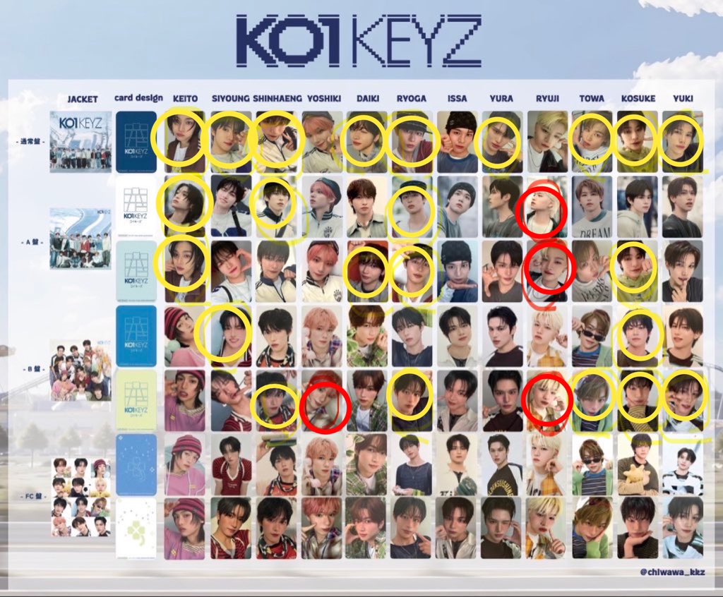su_chan_sky's tweet photo. KO1KEYZ トレカ 交換
<譲>🟡
<求>🔴

特典↔特典同士(異種検討)

纏めての方優先
郵送

 #KO1KEYZ 
 #KO1KEYZ交換 https://t.co/ee51RyxeR4
