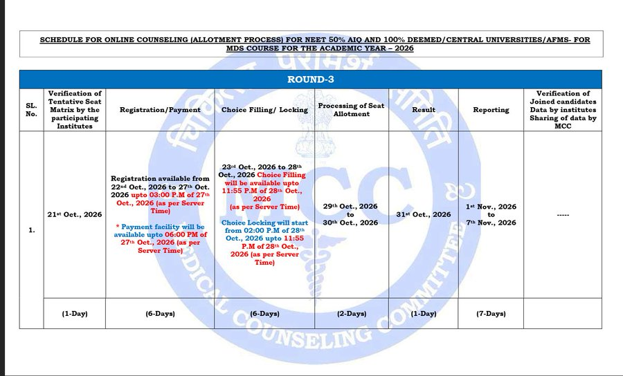 MNeetpg's tweet photo. 📢 NEET MDS 2026: Round-3 Counseling Schedule Out!
Key Dates:
🗓️ Reg/Payment: Oct 22 – 27 (Payment till 6 PM)
📝 Choice Filling: Oct 23 – 28 (Locking: 2–11:55 PM, Oct 28)
📊 Allotment Result: Oct 31
🏫 Reporting: Nov 1 – 7
#NEETMDS #MCC #NEETPG #NEET2026 https://t.co/PmtoI1vzX4