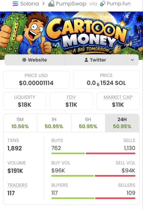 solanabesttrade's tweet photo. 🚀 $CBUCKS did a crazy run! 📈🔥

From $11K to $1.3M MCAP — 118x potential gains! 💎

Who’s ready to hunt the next Solana gem? 👀 Join my private Alpha Telegram for trending memecoin calls.

📩 DM me to get in!

CA: DtcicPCKTKeAh7TDEzTym3hXeoHAoMiBdYJhMYxZpump

#Solana #Memecoins https://t.co/EQ7E1mREOd