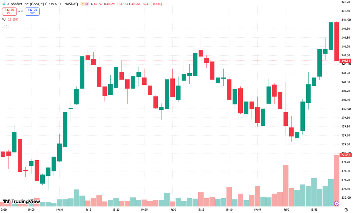 Sandra31692712's tweet photo. 🏦 $GOOGL belongs on the smart-money watchlist—but I can’t confirm a top-tier investment bank upgrade today or a verified “Price target hiked” announcement.

The bullish thesis is clear: durable Search cash flow, Google Cloud’s growth potential, and opportunities to monetize AI across an enormous distribution network. Those strengths could support upside if earnings growth outpaces market expectations.

🚀 Follow institutional research, but distinguish an analyst’s recommendation from actual institutional buying.

“Institutions are loading up, are you?” Before acting on that pitch, verify the upgrade, revised valuation, and evidence of buying. Conviction should follow evidence—not headlines.

#GOOGL #AI #Stocks
