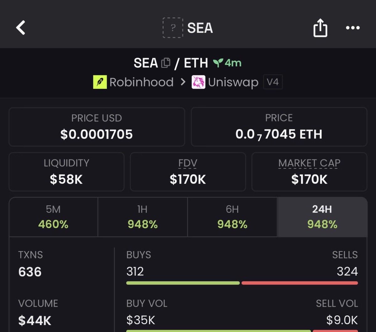 EvansOnSolana's tweet photo. 28x up from my call on $SEA

#Solana #Memecoin #Crypto https://t.co/KXHPFRKFw1