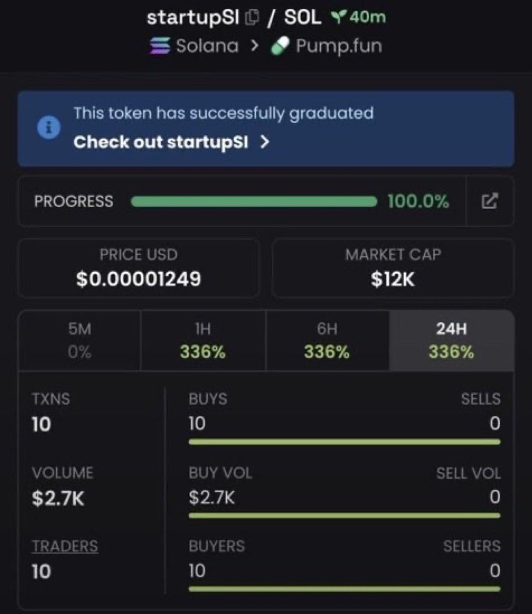 JEREMYhboo's tweet photo. $StartupSI called at $12K MC 🚀🔥

Early entry 👀

CA: EKosQw4oJFbXmeJ4qRnbH1quGFRTc3Eok6nwnFKDpump

#StartupSI #memecoin #Solana #crypto https://t.co/GaDZlaiawz
