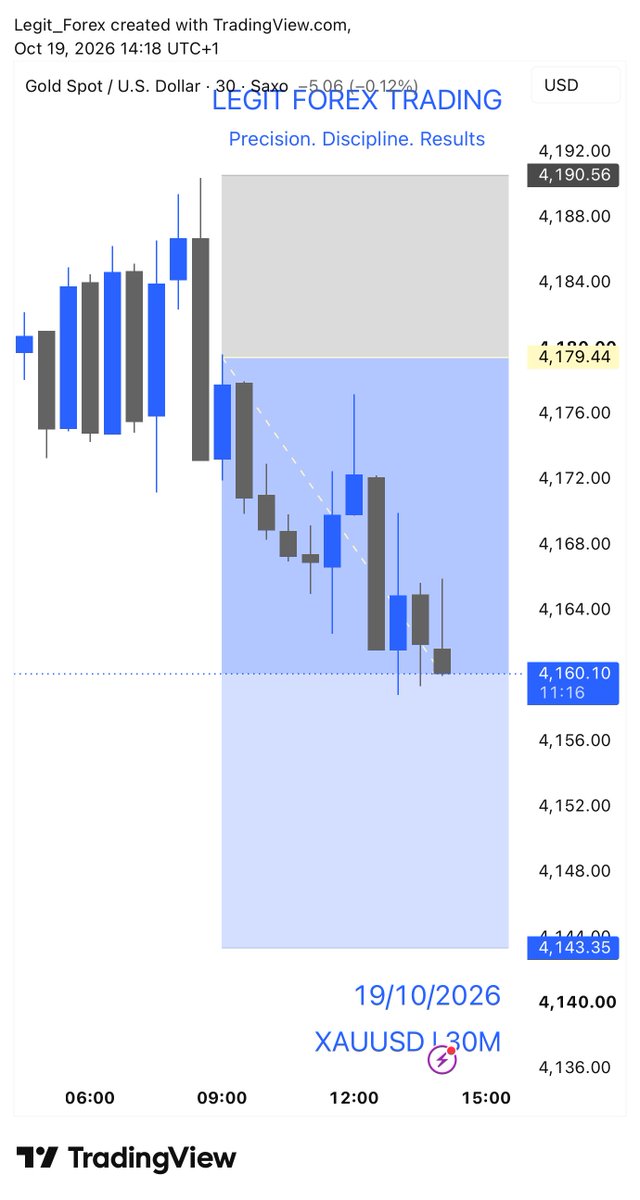 Legitfxt's tweet photo. Not a Bad way to start the trading week https://t.co/aRDmtqPMRu