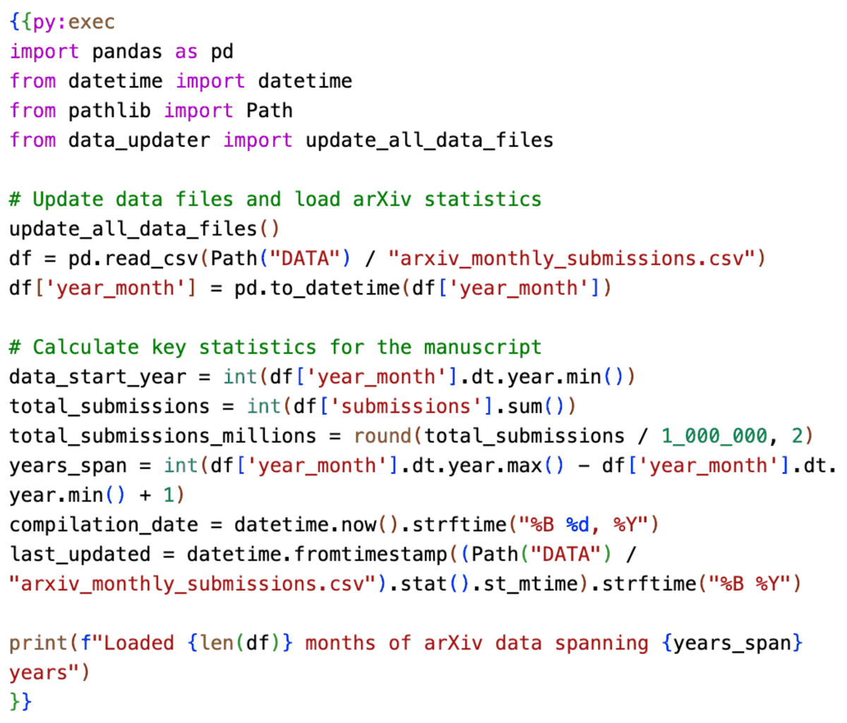 HenriquesLab's tweet photo. @Bruno_MSaraiva The manuscript can carry its own Python or R code, so figures and reported values are rebuilt from the data at every compile and the text stays in step with the analysis. One command also packages it for arXiv or bioRxiv 👇

https://t.co/Ir9AymshPL https://t.co/qiigz5q1KC