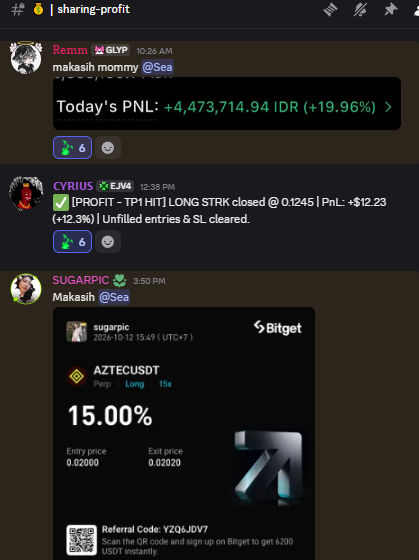 marinafsea's tweet photo. Daily profit

Regardless of the community, 
your goal is to seek profit and develop your skills
do not give up in market conditions like this 
stay consistent with what you have learned. https://t.co/3SqMxkLeQS