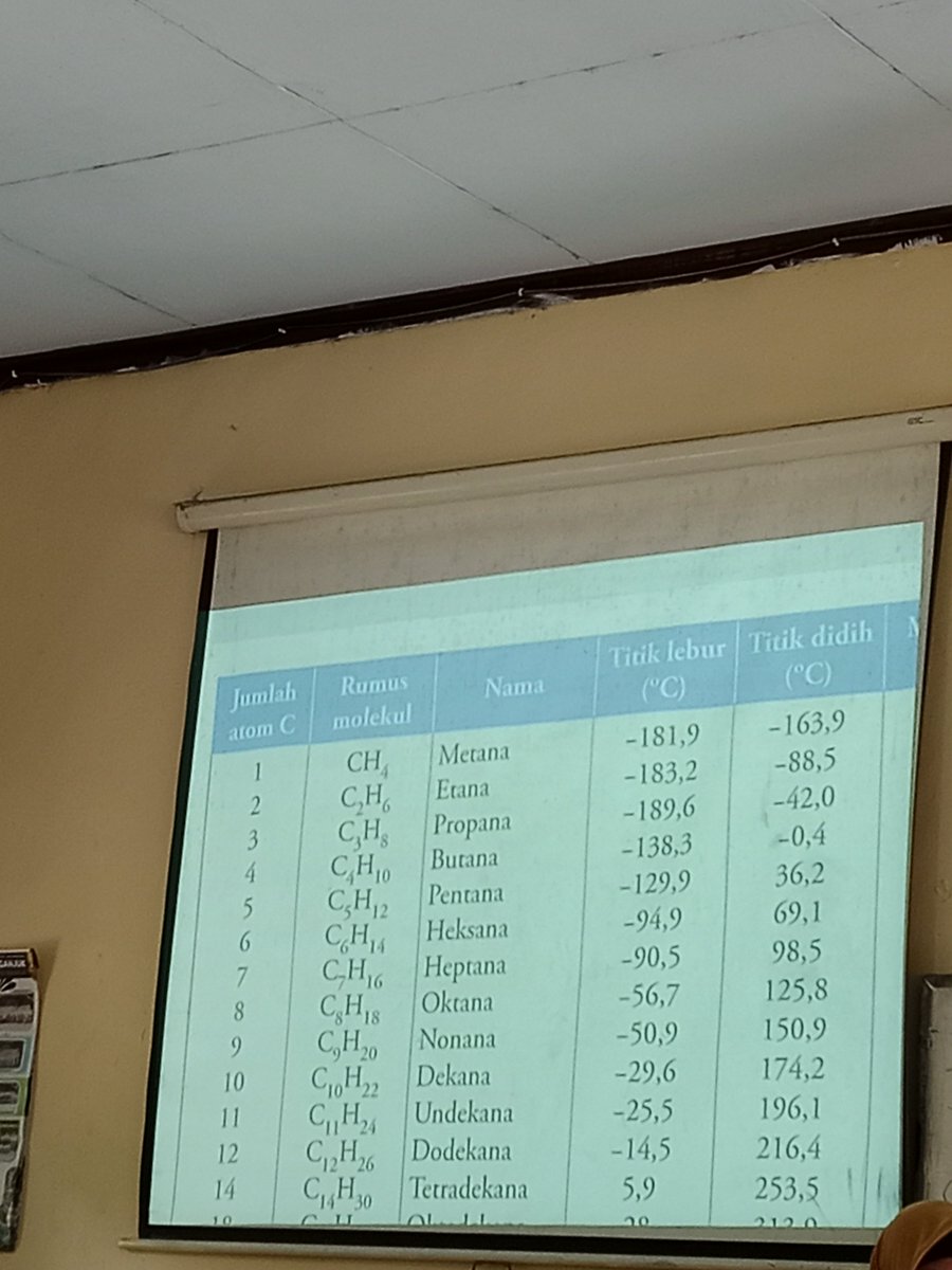 DoNothingq's tweet photo. Suka bat gua ama hidrokarbon, kek lagi disiksa siksa gimana gitu https://t.co/tTWw2pE3fj