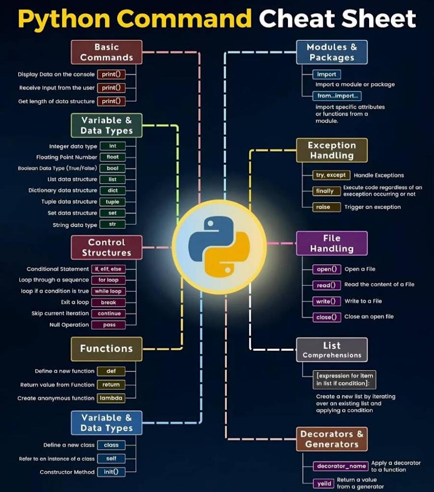 ThePythonDailyz's tweet photo. Bad architecture costs 10x more in cloud bills than clean code.

Use this core blueprint to audit your backend:

• List Comprehensions to optimize loops
• Generators (yield) to stream large data
• Decorators for decoupled auth logic

📌 Bookmark this system reference. https://t.co/BCfrNe623w