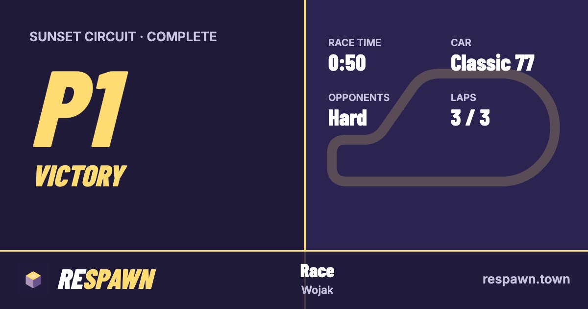 wojak_the_quant's tweet photo. P1 on Sunset Circuit in 0:50 🏁, I challenge you to beat my record! @respawn_town https://t.co/Pa1hqKodpw https://t.co/Xl2rfmqmEY
