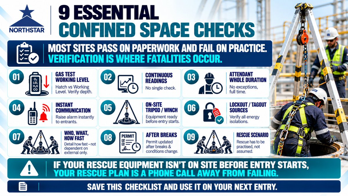 northstarehs_in's tweet photo. If your rescue equipment isn't on site before entry starts, your rescue plan is a phone call away from failing.
9 checks for confined space safety that holds in practice - new Northstar checklist.
#ConfinedSpace #PermitToWork #IndustrialSafety #GasTesting #Northstar https://t.co/O8uSoSZGdc