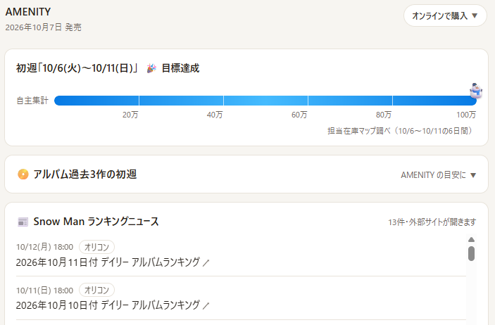 zaiko_map's tweet photo. Snow Man☃アルバム「AMENITY」
スノ在庫マップの初週メーター、目標の100万に届きました🎉

お店の在庫を報告してくださったみなさん、本当にありがとうございました😭
いまサイトを開くと、ちょっとしたお祝いが見られます❄

公式の発表を一緒に待ちましょう！

#AMENITY_6thAL #スノ在庫マップ https://t.co/5wxrFgoDKK