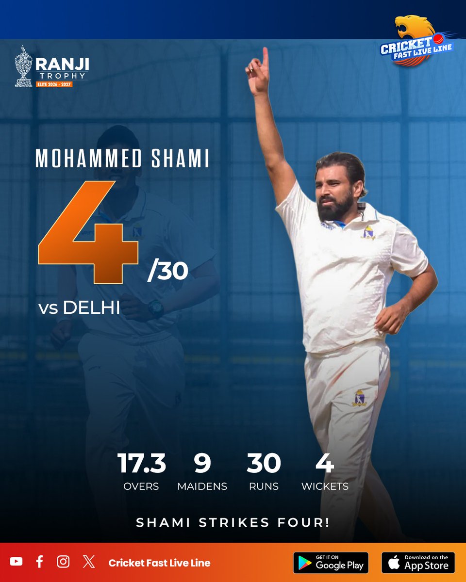 cfll_official's tweet photo. 🔥 SHAMI STRIKES FOUR! Mohammed Shami delivers a superb spell against Delhi, finishing with 4/30 in 17.3 overs. Pure class with the red ball! 🎯
.
.
.
#MohammedShami #Shami #RanjiTrophy #RanjiTrophy2026 #BengalCricket #DelhiCricket #IndianCricket #TeamIndia #FourWickets https://t.co/UQ1SNEsMSg