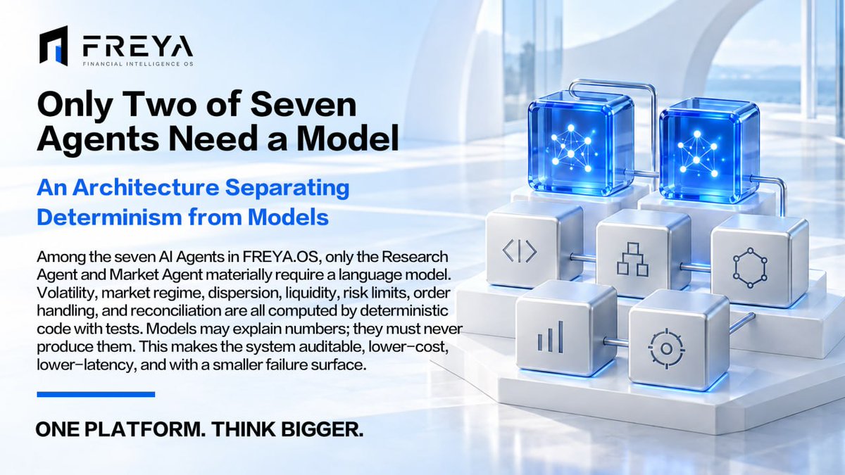 Freya_ofc's tweet photo. FREYA.OS is built differently.
Not every financial decision needs a model.
Within our seven-agent architecture, AI models focus on what they do best — understanding information, analyzing context, and supporting intelligent decisions.
Meanwhile, critical financial processes such as risk controls, market calculations, execution logic, and portfolio rules are powered by transparent, deterministic systems.
Because in finance, intelligence is not only about being smart.
It’s about being reliable, explainable, and built for scale.
AI understands.
Systems verify.
Together, they create financial intelligence.
#FREYA #FREYAOS #KualaLumpur #AsiaPacific
