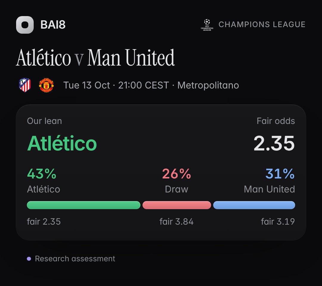 BAI8app's tweet photo. Atlético v Man United at the Metropolitano tomorrow night in the Champions League, Simeone's side at home are always a nightmare to play against and our numbers lean Atlético at 43% with United on 31% and the draw at 26%. Can United nick something there?

#UCL #AtleticoUnited https://t.co/n56jahquy4