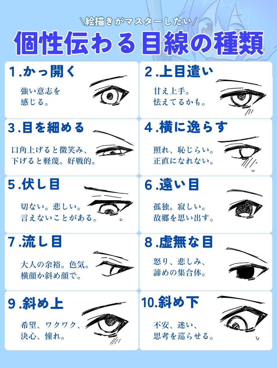manapon716's tweet photo. 絵描きは知っておきたい個性的な目線 https://t.co/cft3Hzz7pH