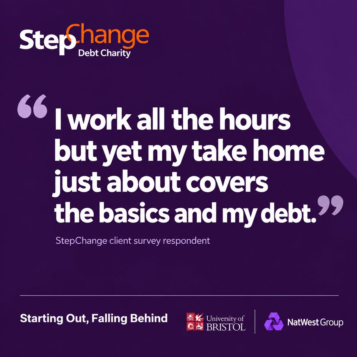 itsrichardlane's tweet photo. Nearly half of younger StepChange clients surveyed weren't earning enough to cover essential costs. 44% had borrowed to pay rent or their mortgage.

Some sobering findings from new @StepChange research with @BristolUni, funded by @NatWestGroup. https://t.co/212IkdAGdn