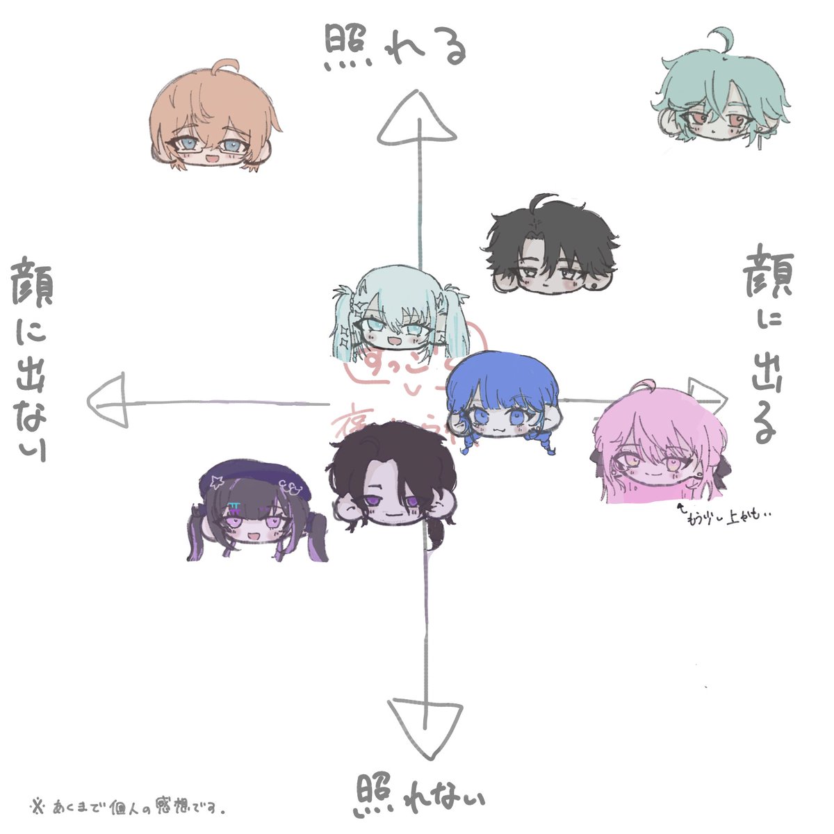 Tooki_223's tweet photo. チャート

「すっごく褒められた」

⚠︎あくまでも個人の感想です。 https://t.co/IEva9gVpJ9