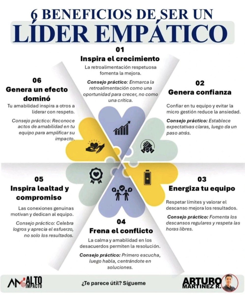 AEFOL's tweet photo. 6 beneficios de ser un #líder #empático #liderazgo #management https://t.co/Z2HodTIgcz