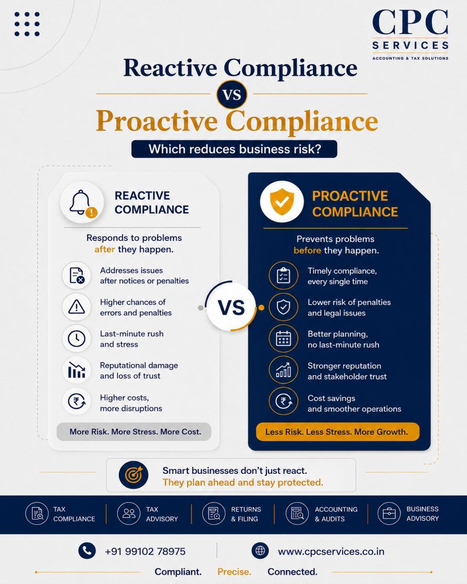 advocatecpchugh's tweet photo. Reactive compliance fixes issues. Proactive compliance prevents them through reviews and timely advice.

Both involve compliance. Only one helps reduce risk.

— CPC Services | Tax Advisory Since 1987
🌐 https://t.co/LdZ14TIU08

#CPCServices #TaxAdvisory #Compliance https://t.co/vEJLBokYgK