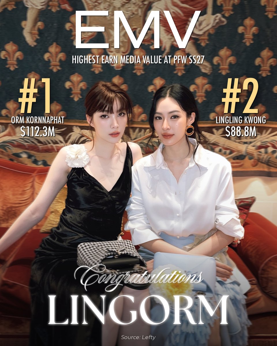 LingOrmCH3's tweet photo. ขอแสดงความยินดีกับ “หลิงหลิง คอง” และ “ออม กรณ์นภัส” ที่คว้าอันดับ 1 และ อันดับ 2 ของคนดังที่สร้างมูลค่าสื่อ Earned Media Value (EMV) ได้สูงที่สุดจากงาน Paris Fashion Week SS27 จากการไปเข้าร่วมชมโชว์ Dior Spring-Summer 2027

✨อันดับ 1 – “ออม กรณ์นภัส”  สร้างมูลค่าทางสื่อ (EMV) สูงถึง 112.3 ล้านดอลลาร์สหรัฐ  (ประมาณ 3,765ล้านบาทไทย)

✨อันดับ 2 – “หลิงหลิง คอง”  สร้างมูลค่าทางสื่อ (EMV) สูงถึง 88.8 ล้านดอลลาร์สหรัฐ (ประมาณ 2,977 ล้านบาทไทย)

ซึ่งหากคิดมูลค่า EMV รวมกัน “หลิงหลิง คอง” และ “ออม กรณ์นภัส” สามารถสร้างมูลค่าทางสื่อรวมกันได้มากถึง 201.1 ล้านดอลลาร์สหรัฐ  (ประมาณ  6,742 ล้านบาทไทย)

ขอบคุณข้อมูลจาก : Lefty

** ข้อมูลค่าเงินอิงจากอัตราแลกเปลี่ยนกลางของตลาดวันที่ 12 ตุลาคม 2569   **

#LinglingKwong #OrmKornnaphat #LingOrmDiorSummer27 #LingOrm #Dior #DiorSummer27 #PFW