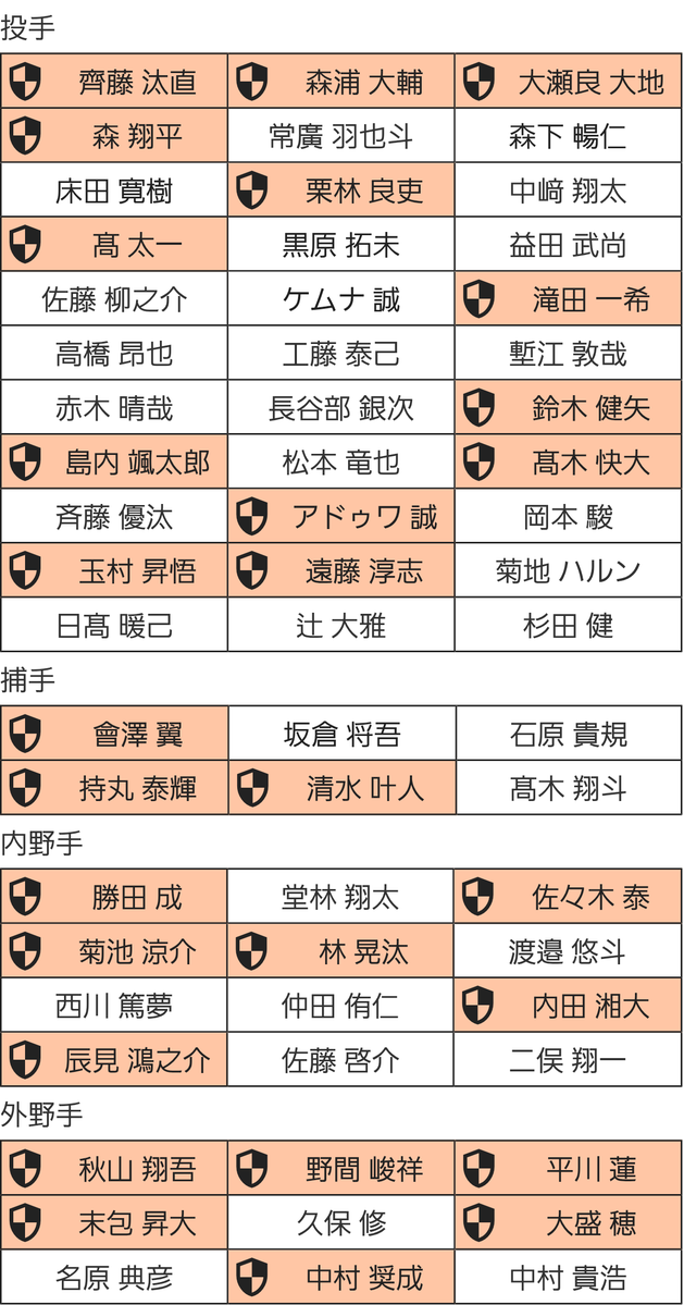 nanjstu's tweet photo. 広島のプロテクトリストwwwwwwwwwwwwwwwwww https://t.co/JJ1A4AcsiA https://t.co/YGbMf48Hcn