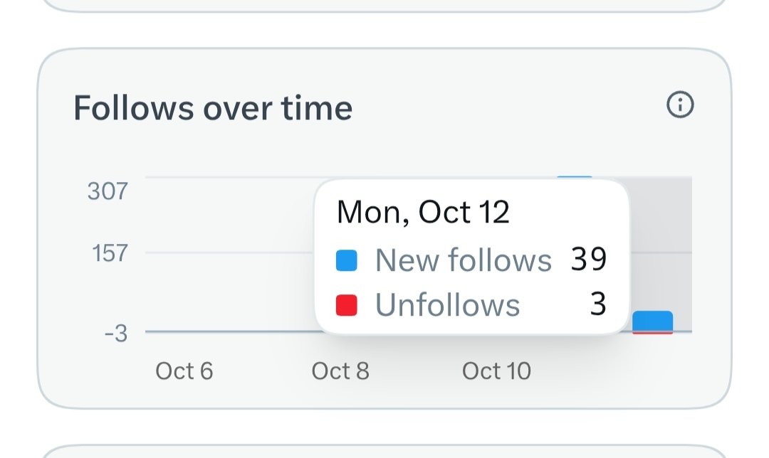 Shemlauzon's tweet photo. Bakit naman po,may unfollow na nangyayari? https://t.co/9f3CQYutId