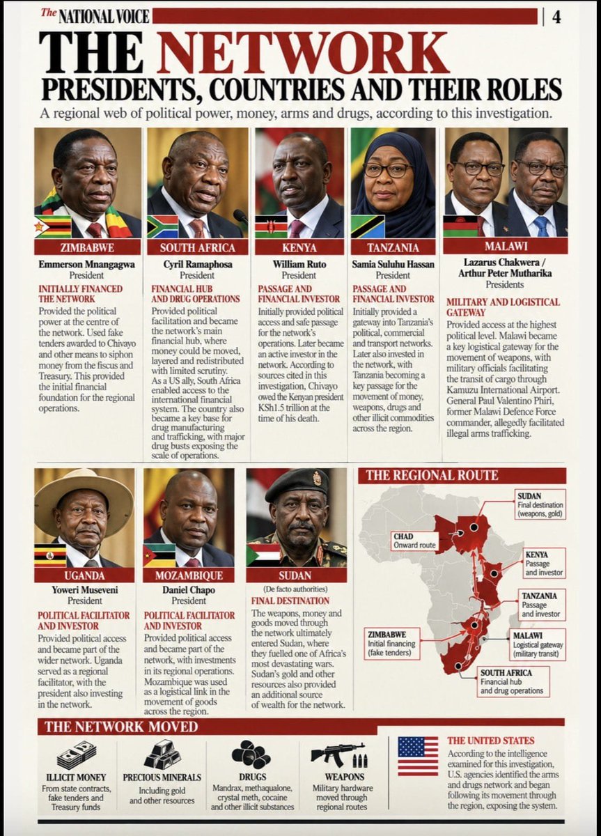 IanECox's tweet photo. Notably missing is the President of Zambia. 🇿🇲

I bet my friend Sishuwa hates this.. https://t.co/CSWZBgWyeJ