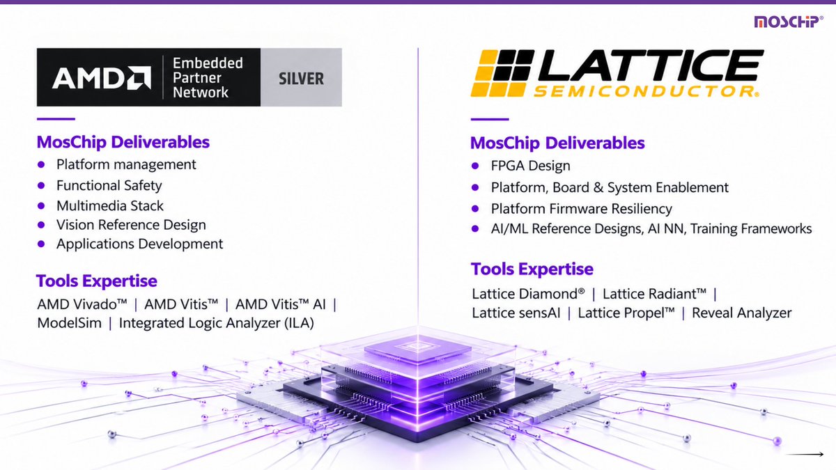 MosChipTech's tweet photo. MosChip, as design services partner to AMD, Lattice, Altera, and Microchip, has expertise across their various platforms and engineering toolchain. 

Explore MosChip's technology partnerships: https://t.co/4T6Mnk2MDO https://t.co/NuM0qBjBKf