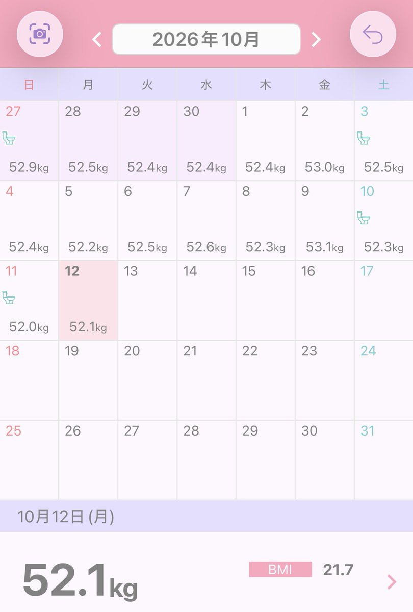 Rnn_rd's tweet photo. ［10.12.𝘔𝘰𝘯］

52.1kg (➕0.1kg)

昨日の数字が一時的なものではなかったみたいでよかった(    ᴗ  ̫ ᴗ )♩ https://t.co/YUN5lglv2W