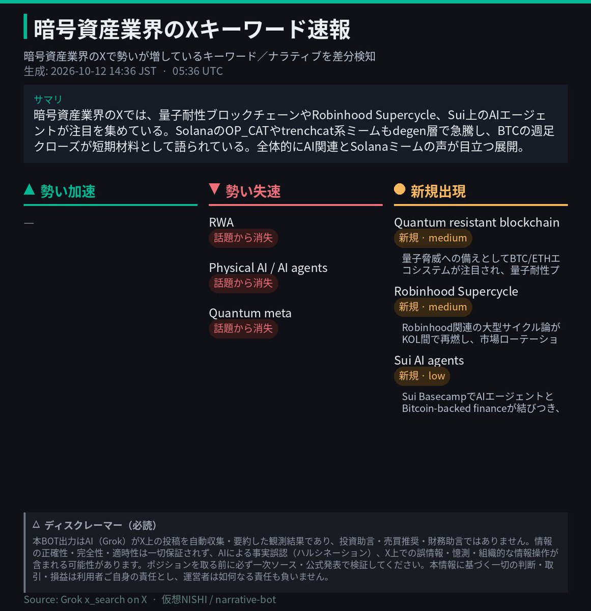 CoinPost_Alert's tweet photo. 📡 暗号資産業界Xキーワード速報 (last 8h)

🆕 Quantum resistant blockchain
🆕 Robinhood Supercycle
🆕 Sui AI agents https://t.co/JxGJVDzSku