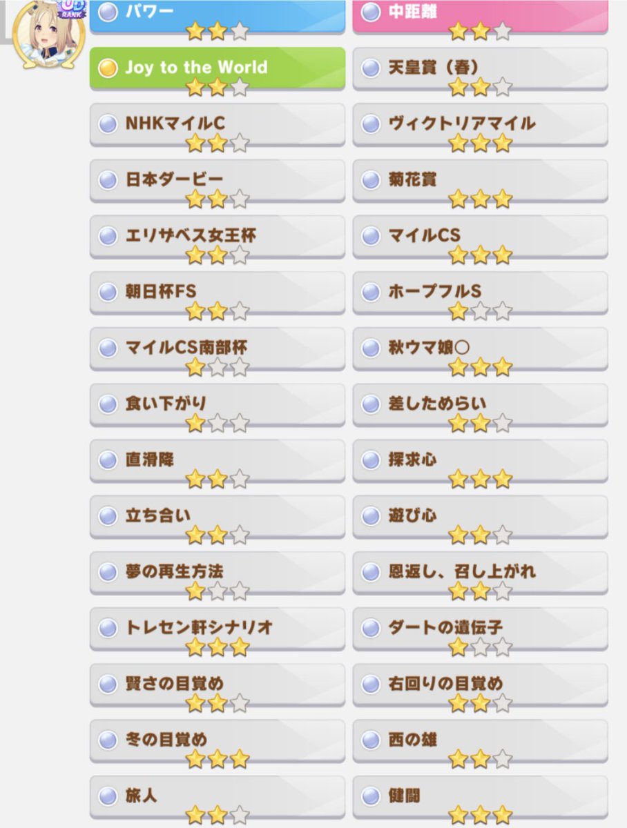 tomeitto13's tweet photo. ちょいちょい借りられてるので一応出しときます。

パワ6 先行6中距離2
親 黒エアグルーヴ
祖父母 フサイチパンドラ クリトプロ
天才肌 遊び心 阿吽の呼吸 立ち合い 存在感 真髄体など
Dreamシナリオ6 トレセン軒3あります。

 #ウマ娘
 #チャンミ https://t.co/bwGDuuMNSJ